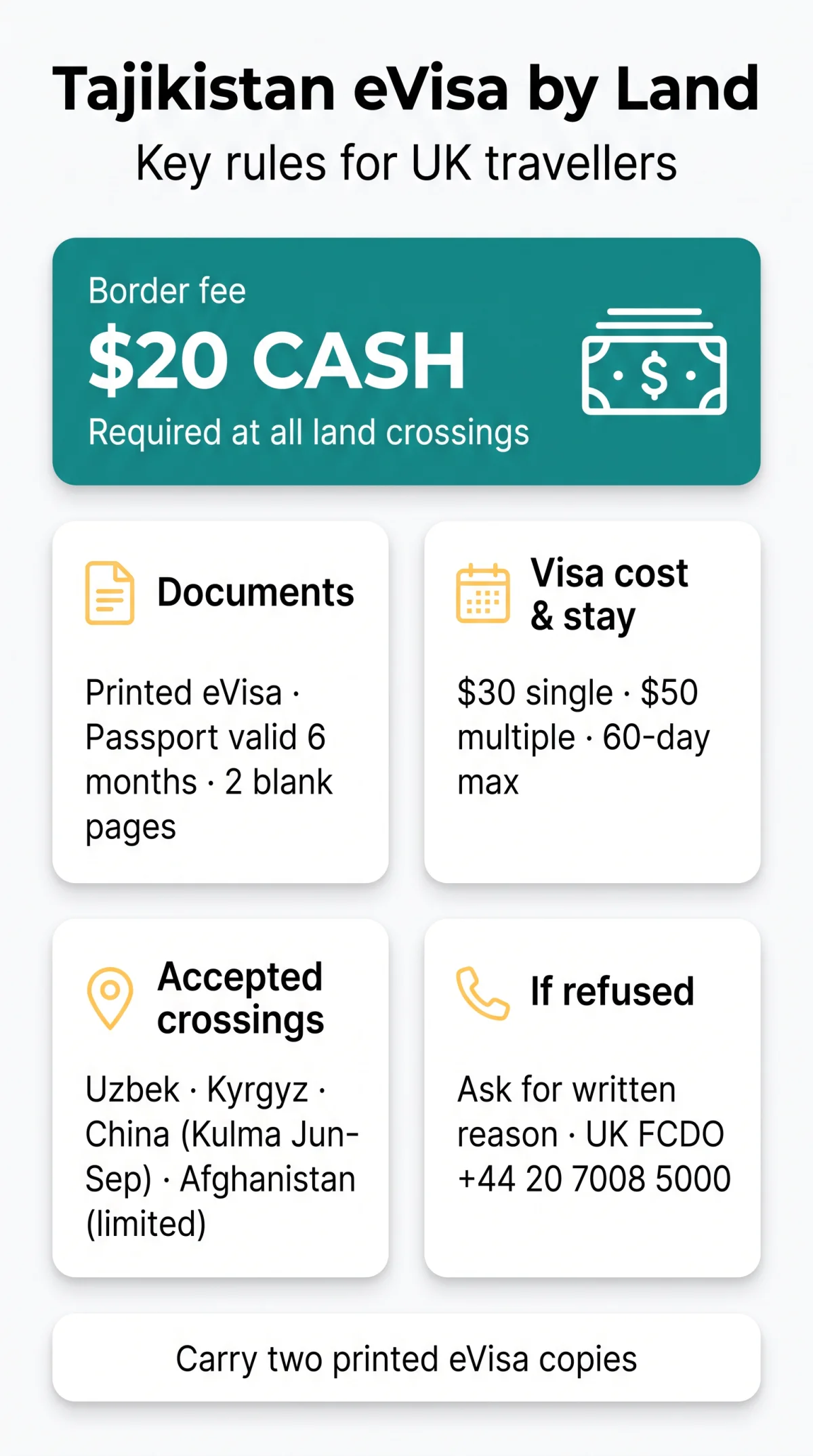 Infografika: Can I Enter Tajikistan by Land with an eVisa? Border Crossings, Requirements and Refusal Protocol (2026)