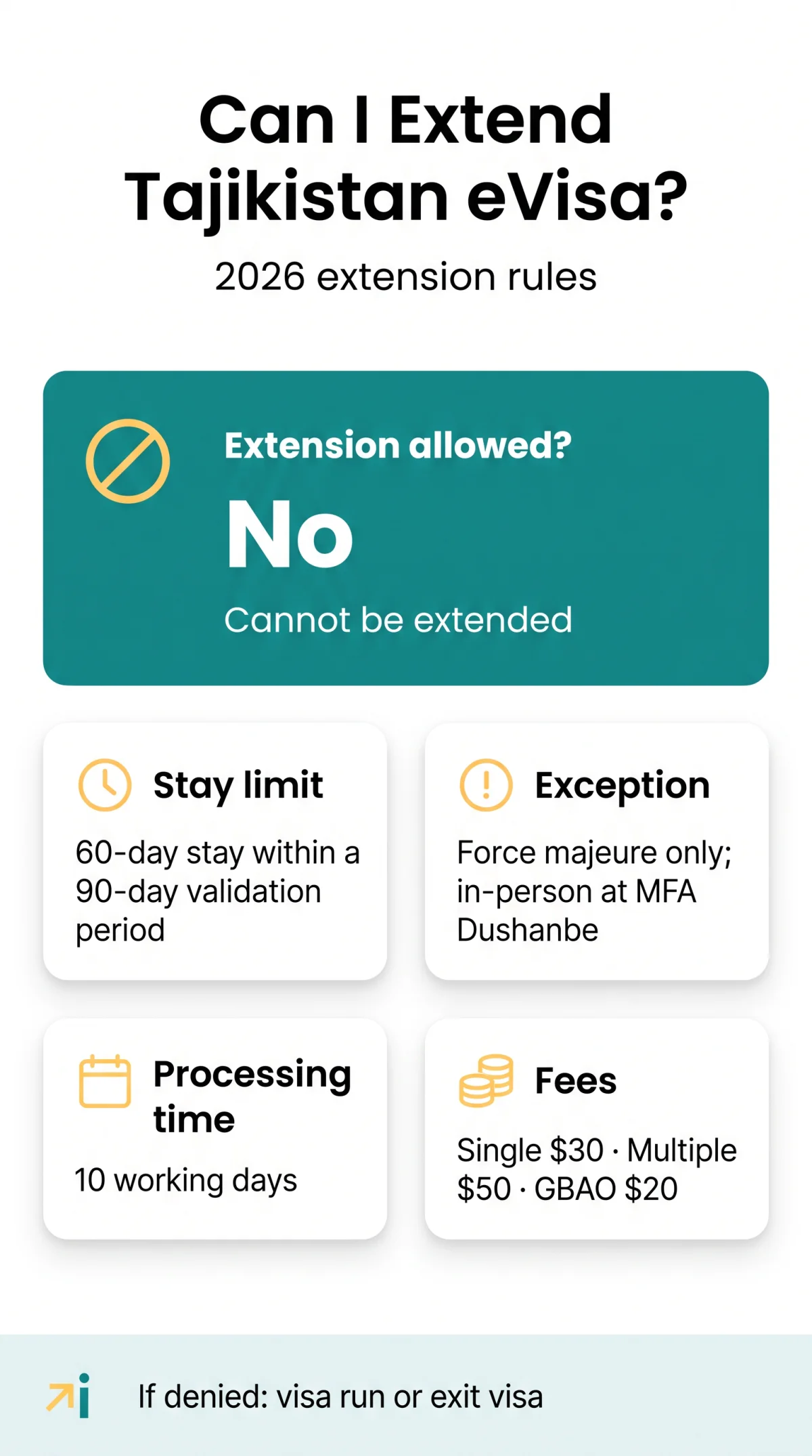 Infografika: Can I Extend My Tajikistan eVisa in 2026? Fees, Process, and What to Do If Denied