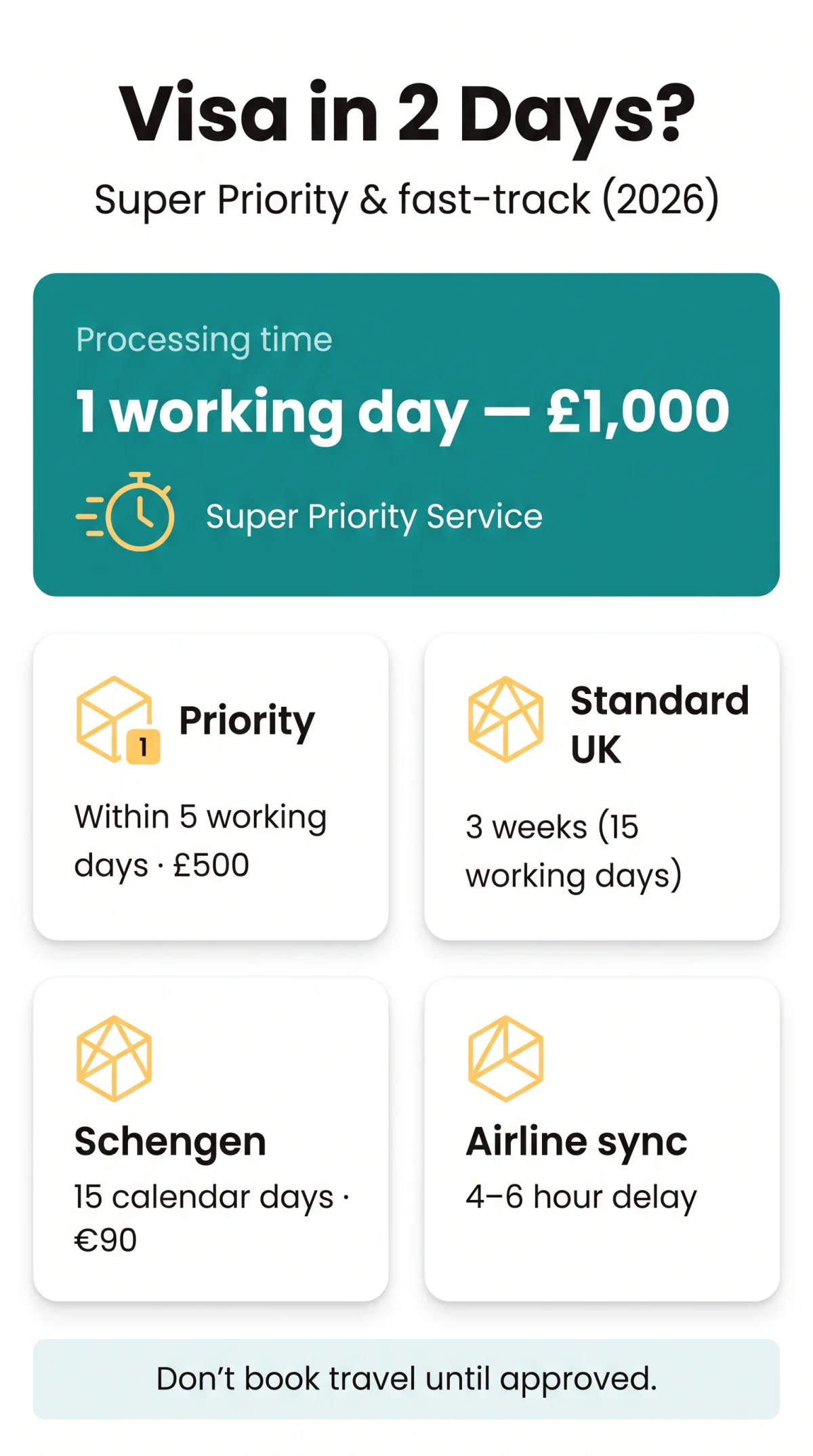 Infografika: Can I Get My Visa in 2 Days? Expedited eVisa Processing & Fast-Track Options in 2026