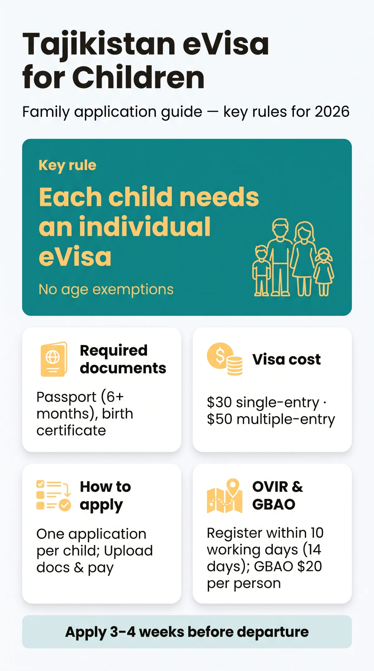 Infografika: Do Children Need a Tajikistan eVisa? Family Application Guide (2026)