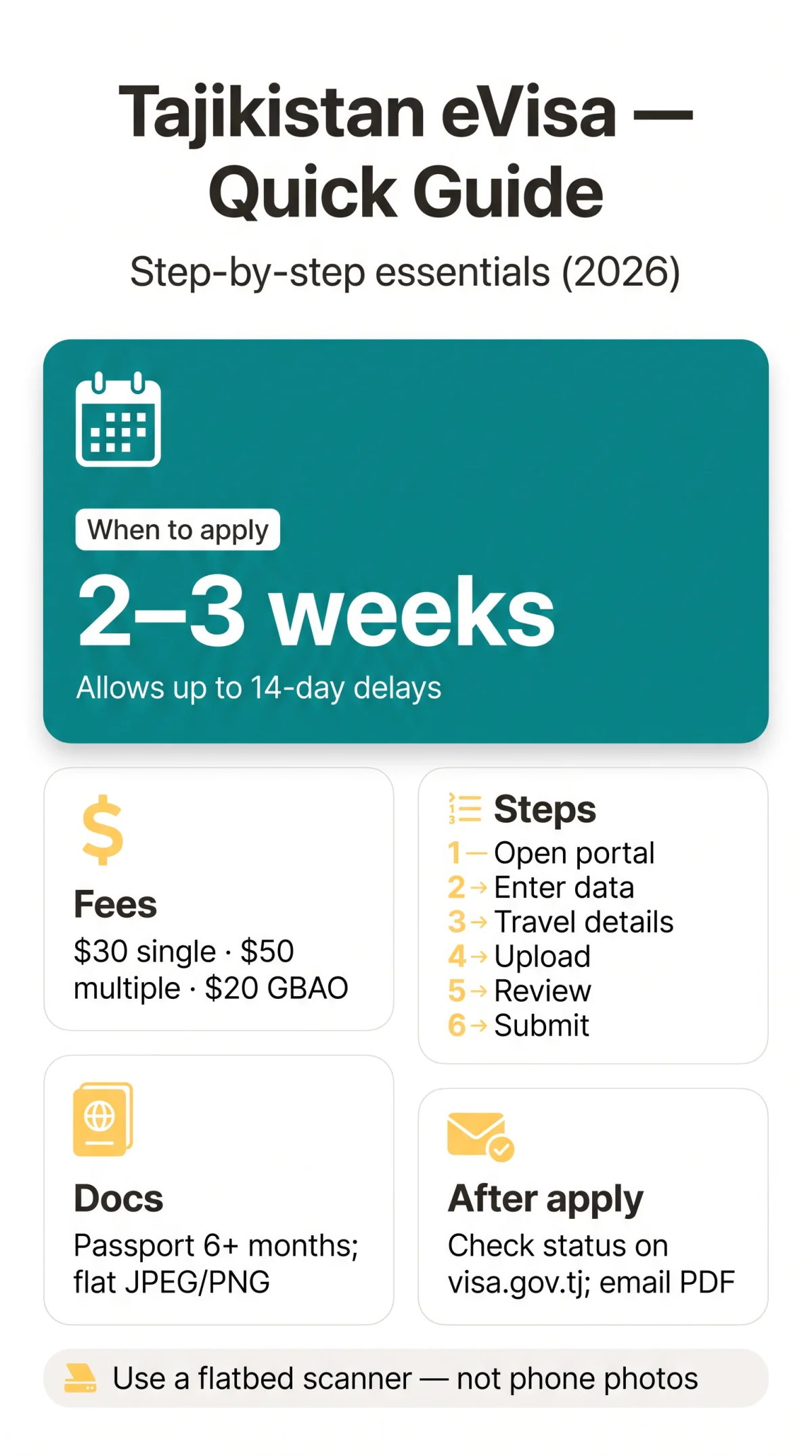 Infografika: How to Apply for a Tajikistan eVisa: Step-by-Step Guide (2026)