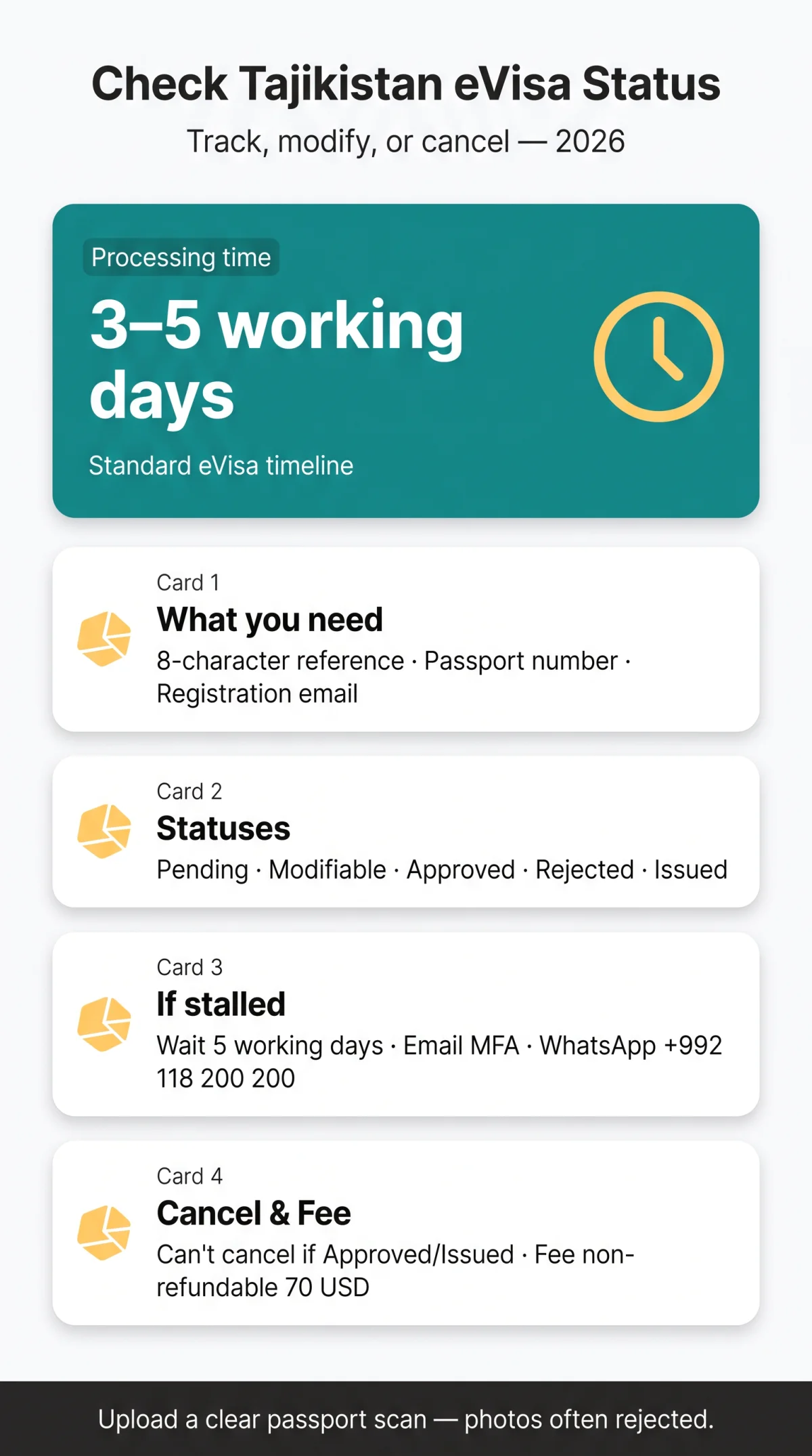 Infografika: How to Check Tajikistan eVisa Status — Track, Modify, or Cancel Your Application (2026)