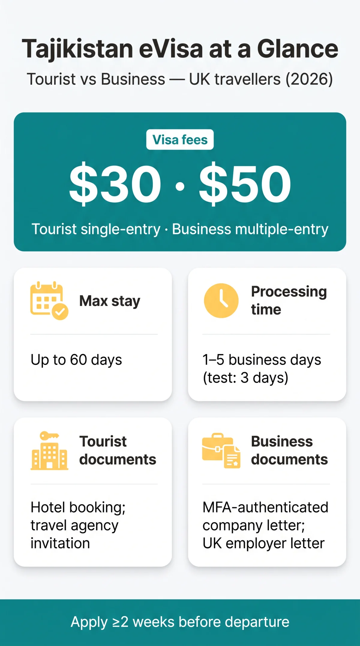 Infografika: Tajikistan eVisa Business and Tourourist Visa Requirements: Comparison Guide (2026)
