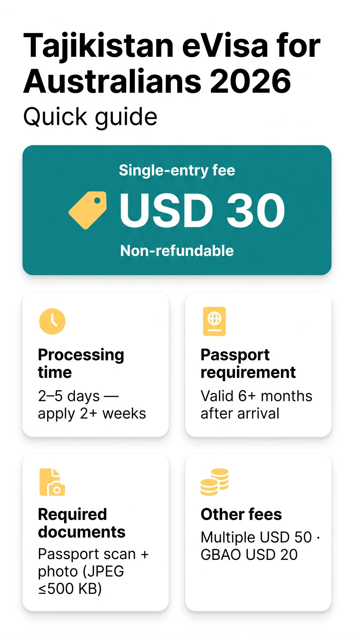 Infografika: Tajikistan eVisa for Australian Citizens: Requirements, Fees & Application Guide (2026)