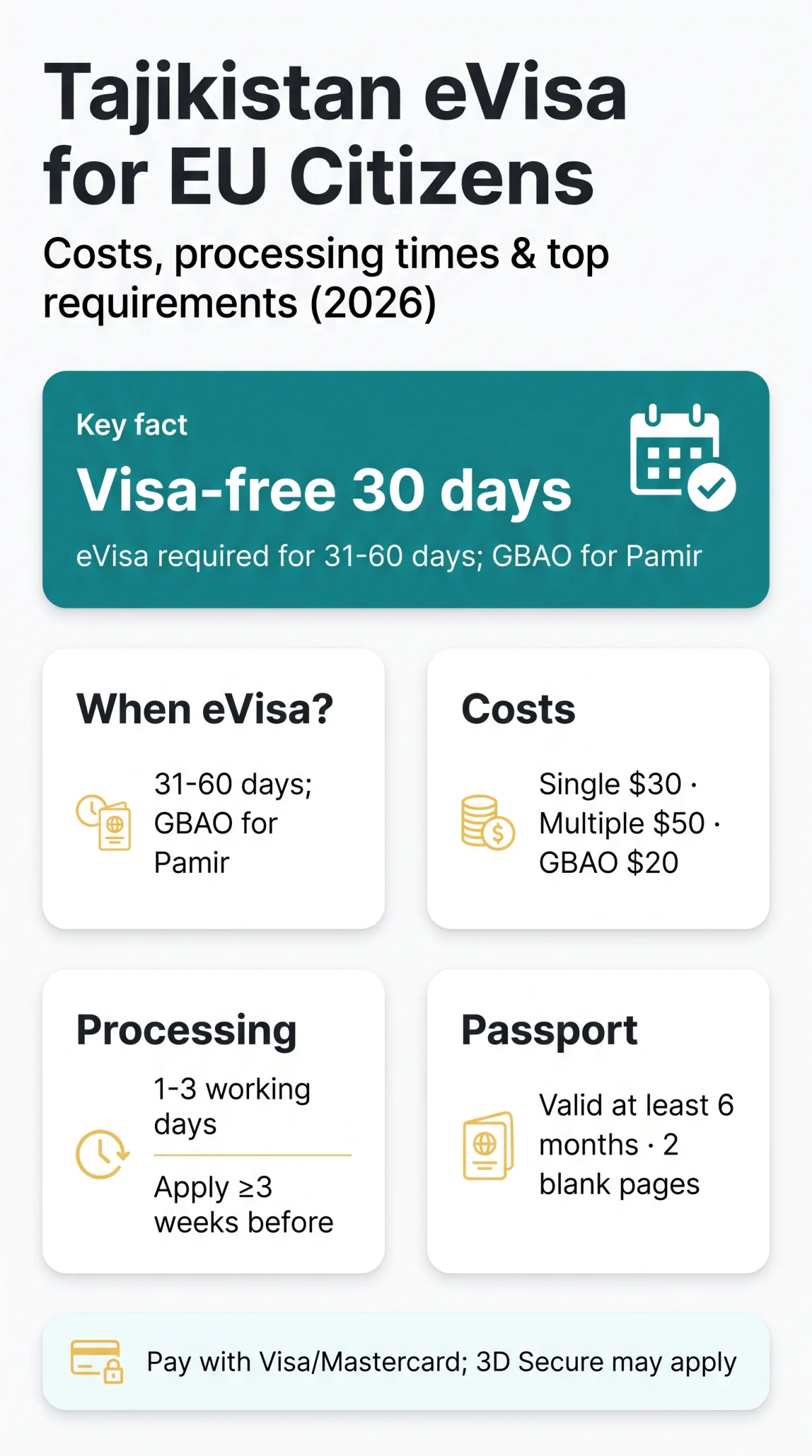 Infografika: Tajikistan eVisa for EU Citizens: Costs, Processing Times & Requirements (2026 Guide)