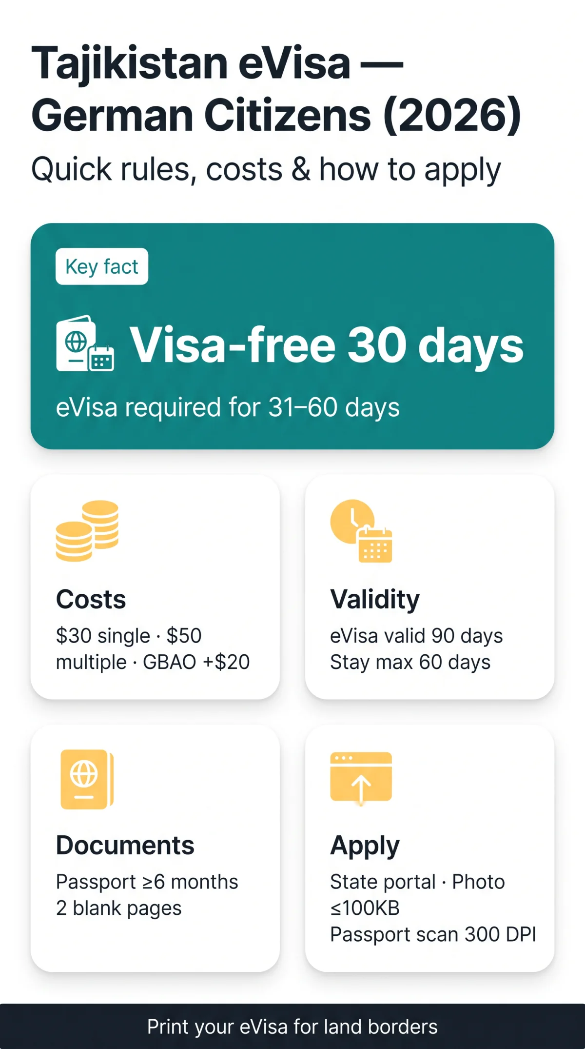 Infografika: Tajikistan eVisa for German Citizens — Complete Guide (2026)