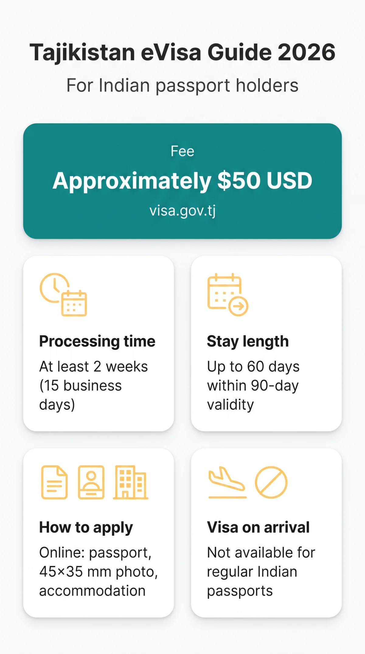 Infografika: Tajikistan eVisa for Indian Citizens: Step-by-Step Guide for 2026