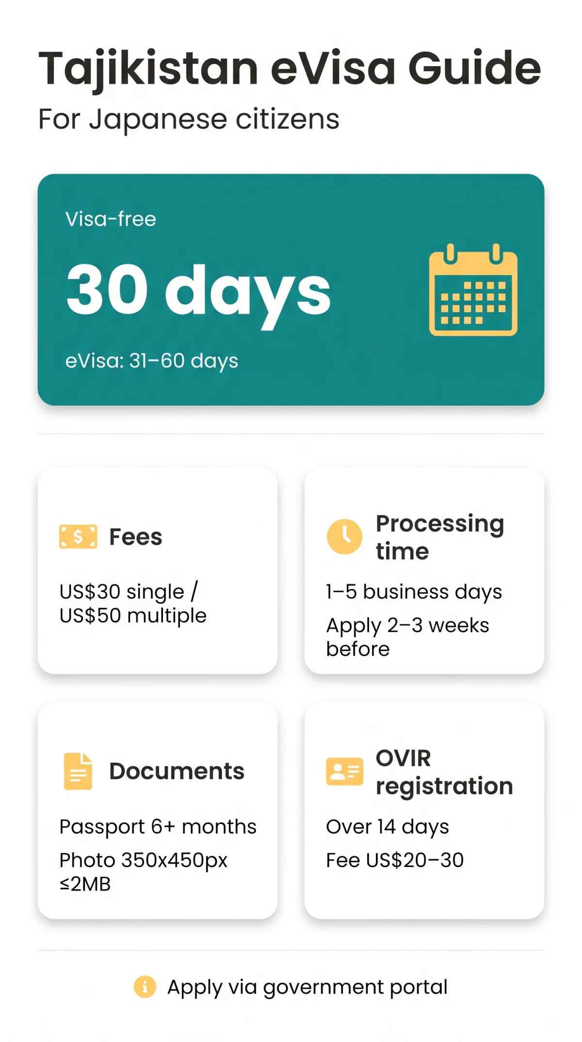 Infografika: Tajikistan eVisa for Japanese Citizens — Complete Guide (2026)