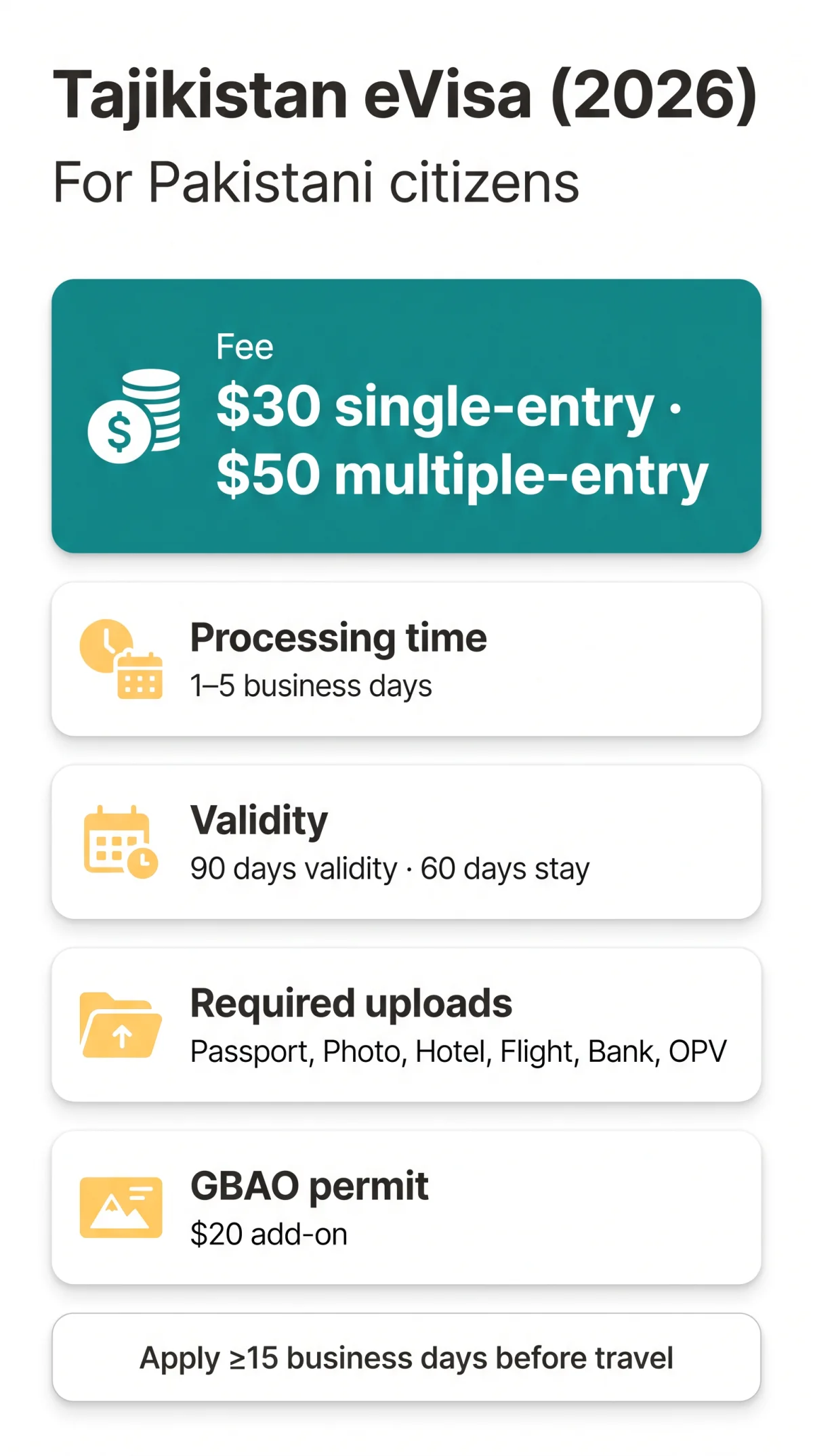 Infografika: Tajikistan eVisa for Pakistani Citizens — Requirements, Fees & Processing Time (2026)