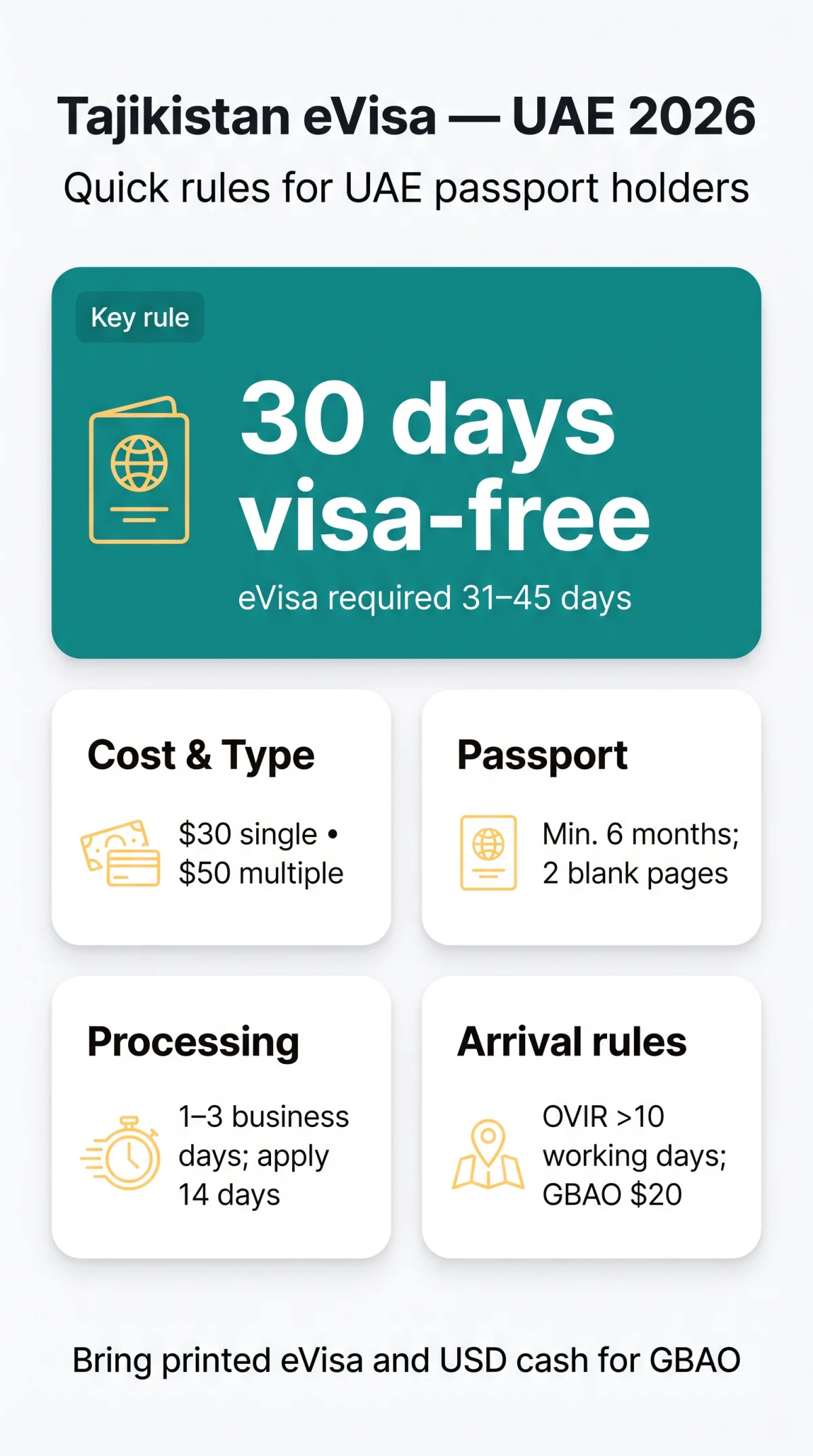 Infografika: Tajikistan eVisa for UAE Citizens — Complete 2026 Guide for Middle East Passports