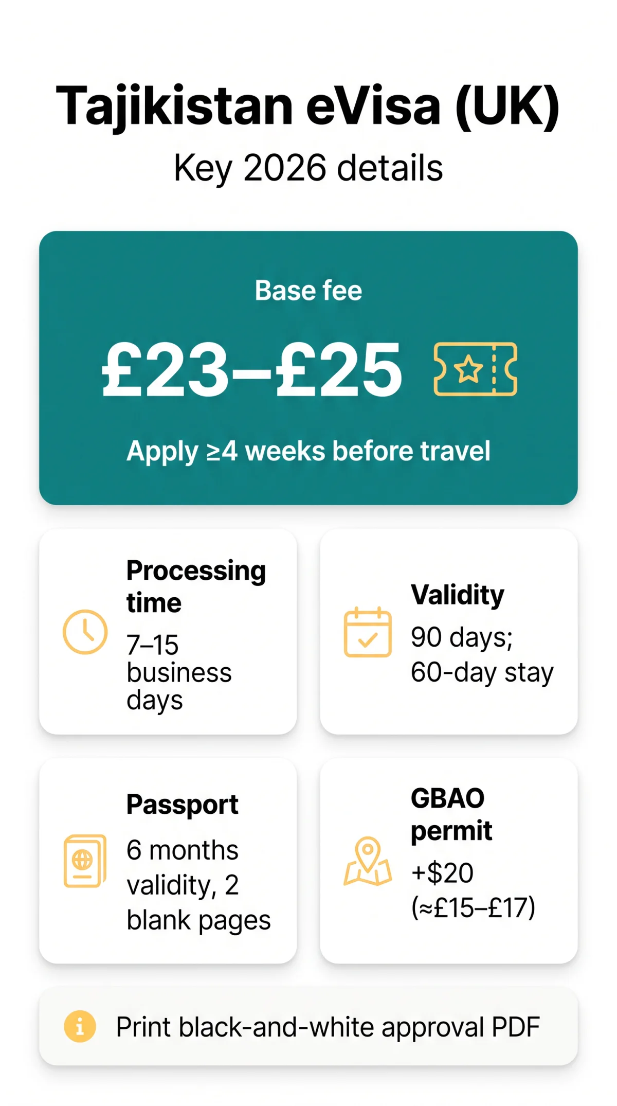 Infografika: Tajikistan eVisa for UK Citizens in 2026: Costs, Processing Times, and Application Guide