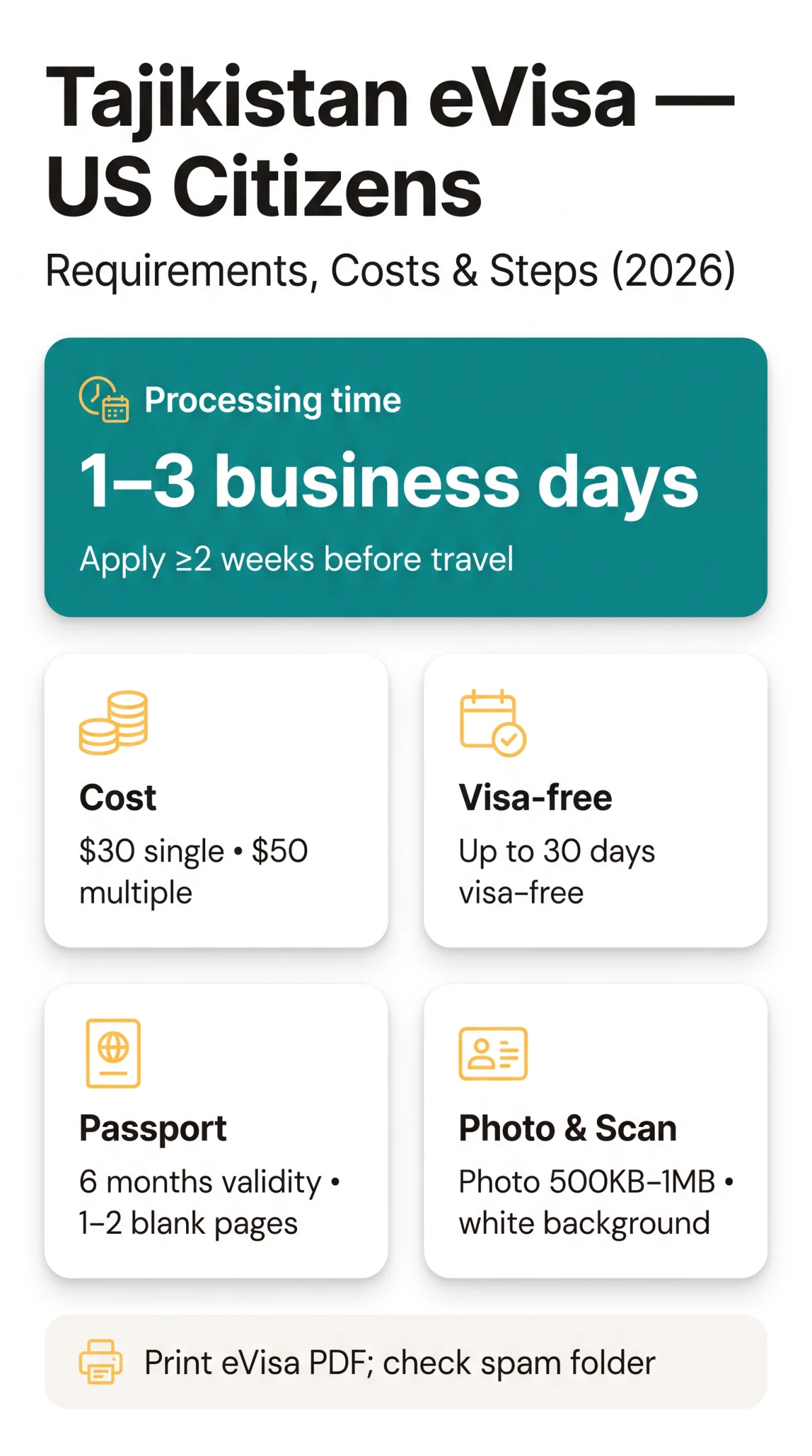Infografika: Tajikistan eVisa for US Citizens 2026: Requirements, Costs & Steps