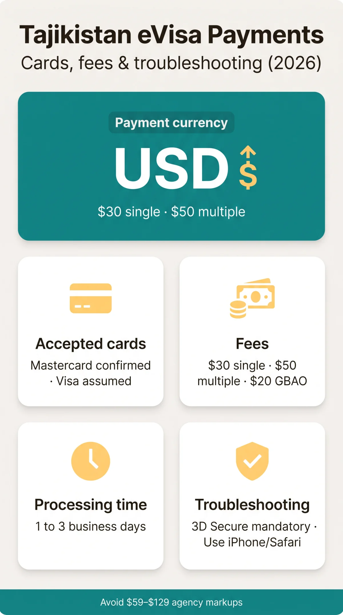 Infografika: Tajikistan eVisa Payment Methods: Complete Guide to Accepted Cards and Fees (2026)