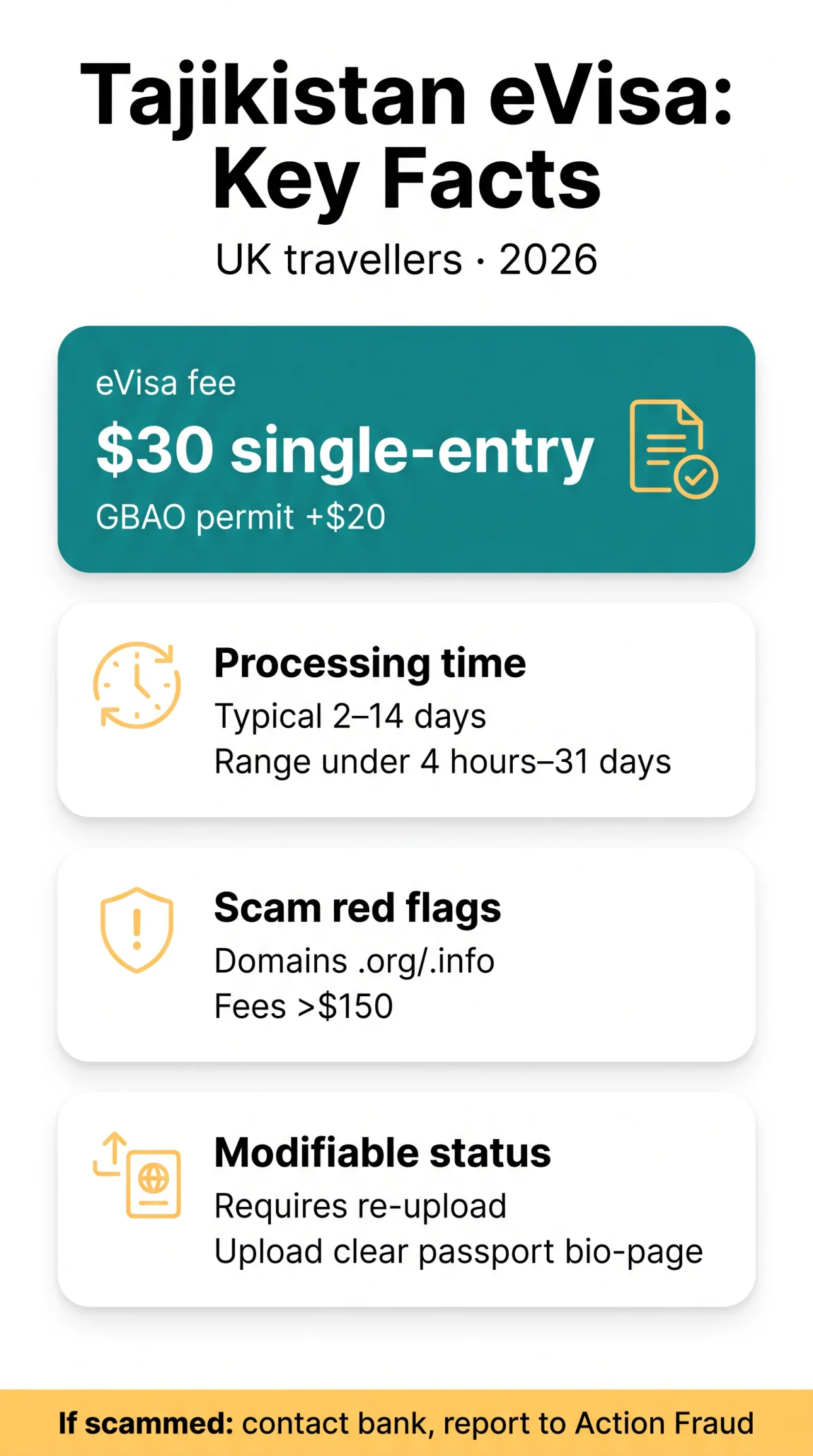 Infografika: Tajikistan eVisa Reviews: Real Traveler Experiences, Scam Warnings & Verification Tips (2026)