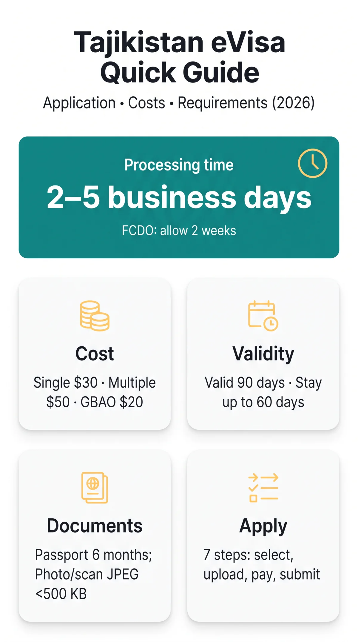 Infografika: Tajikistan eVisa: The Complete Guide to Application, Costs, and Requirements (2026)