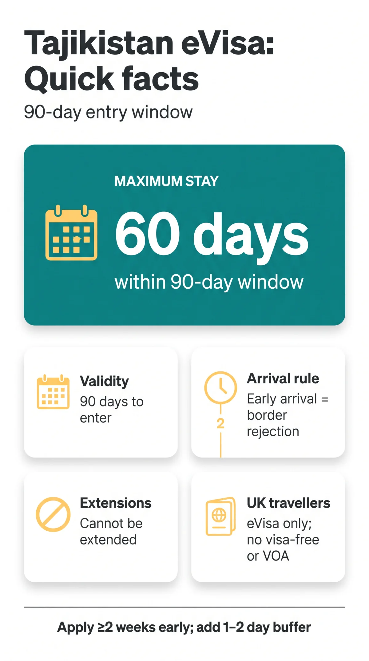Infografika: Tajikistan eVisa Validity Period: How Long It Lasts and What 30, 60, and 90 Days Really Mean (2026 Guide)