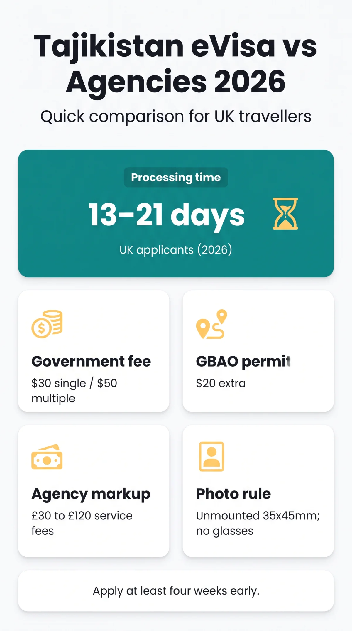 Infografika: Tajikistan eVisa vs Direct Application: Which Route Is Best for UK Travellers in 2026?