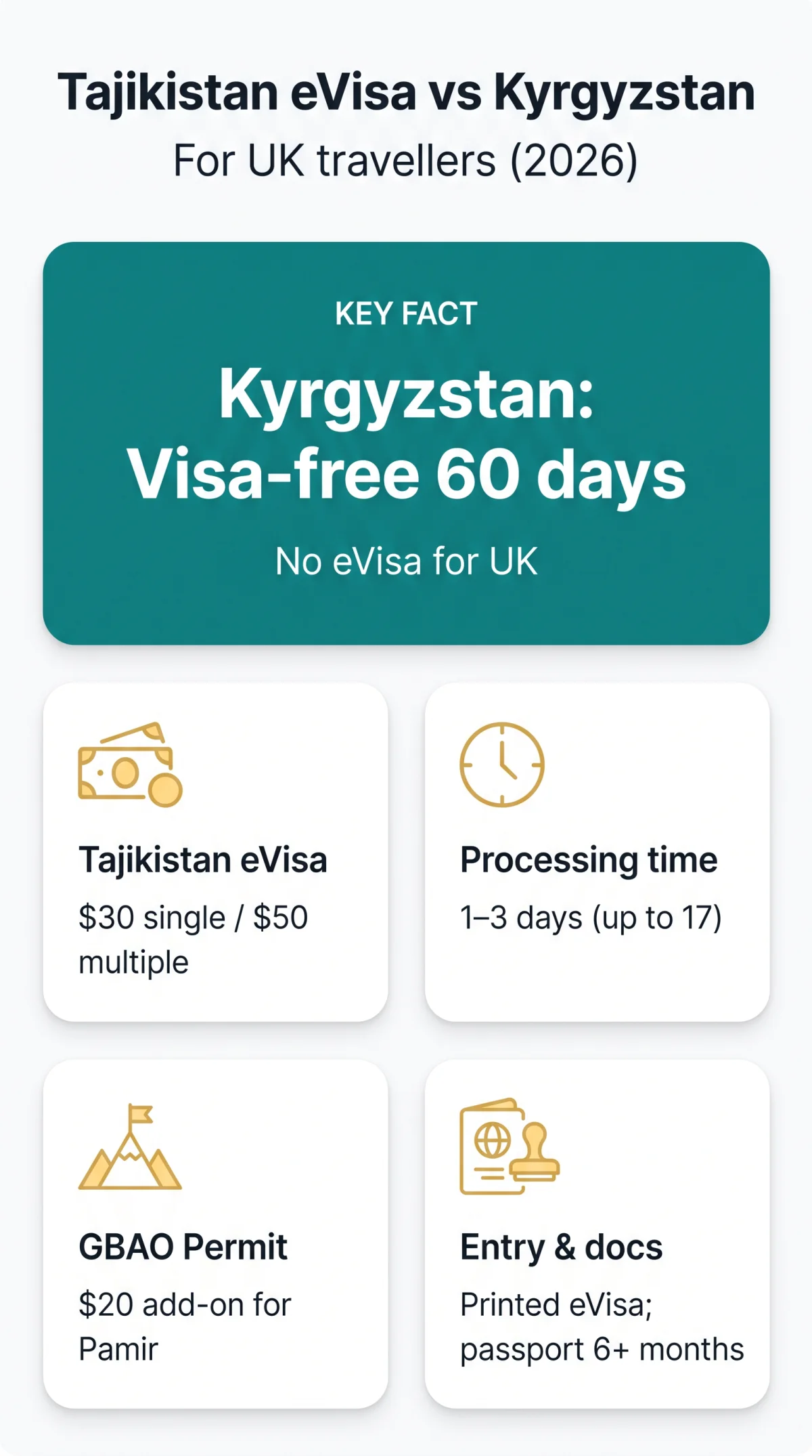 Infografika: Tajikistan eVisa vs Kyrgyzstan eVisa: Complete Comparison for UK Travellers (2026)