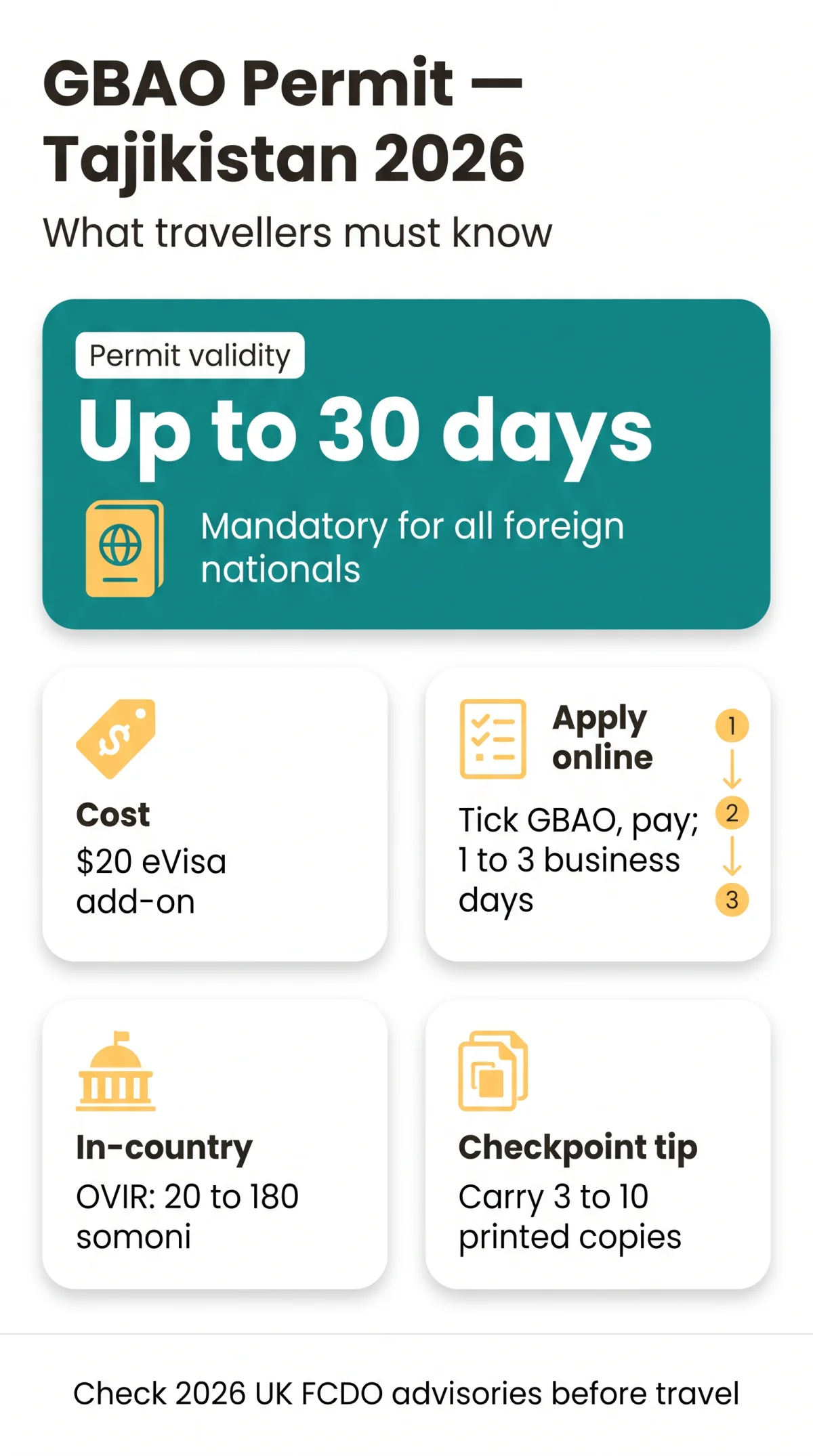 Infografika: What Is the GBAO Permit for Tajikistan? Cost, Requirements & How to Get It in 2026
